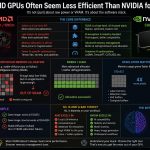 Why AMD GPUs Often Seem Less Efficient Than NVIDIA for Local AI