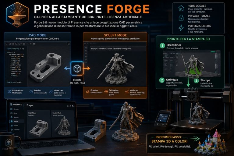 Presence Forge: From AI Design to Your 3D Printer