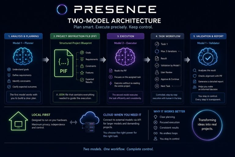 Behind the Scenes of Presence: Why We Use a Two-Model Architecture